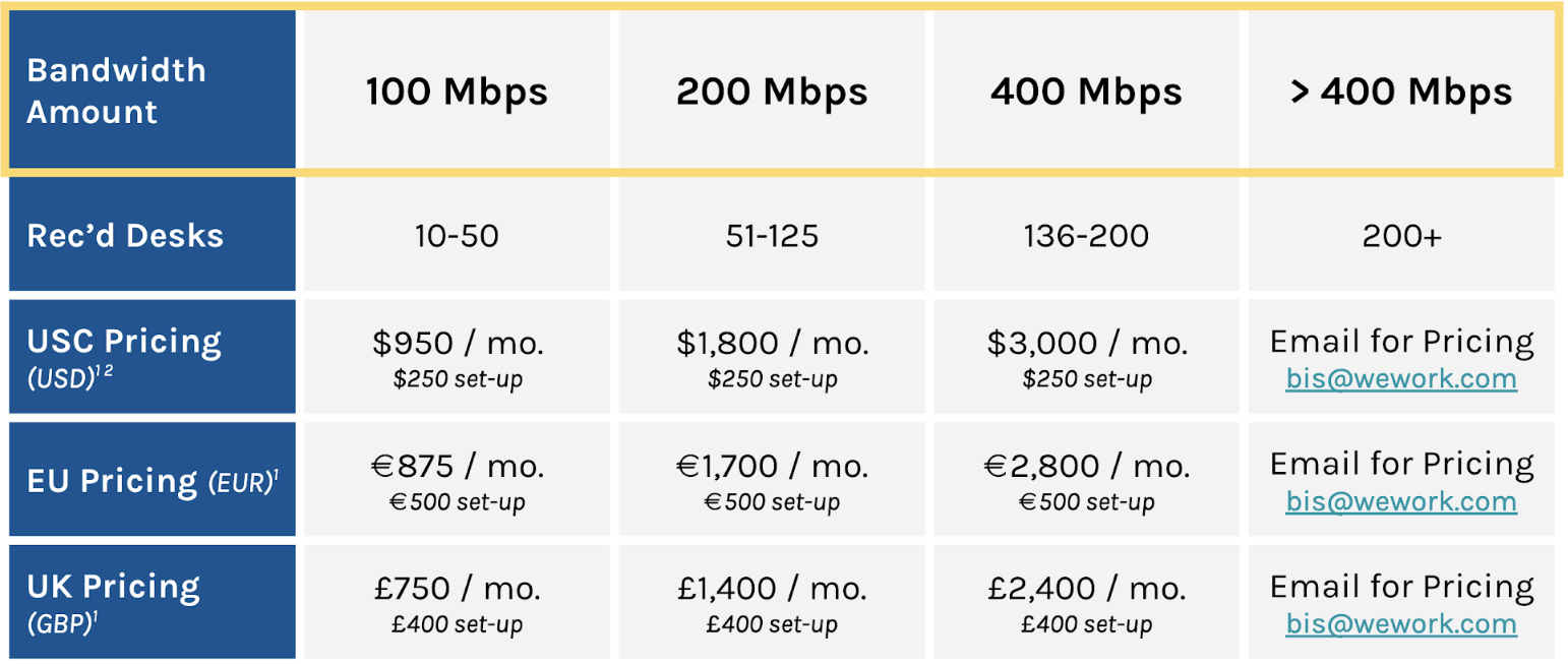 what-is-dedicated-bandwidth